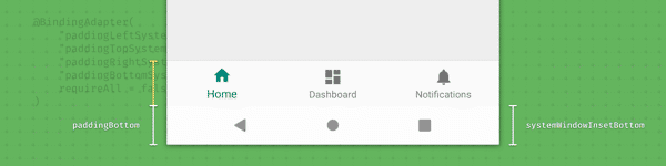 WindowInsets — Listeners to layouts